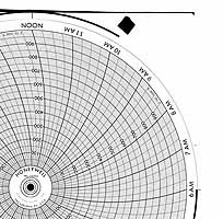 Honeywell 14204  Ink Writing Circular Chart