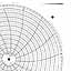 Honeywell 14209  Ink Writing Circular Chart