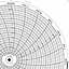 Honeywell 14266  Ink Writing Circular Chart