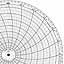 Honeywell 14309  Ink Writing Circular Chart