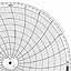 Honeywell 14334  Ink Writing Circular Chart