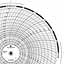 Foxboro 87843  Ink Writing Circular Chart