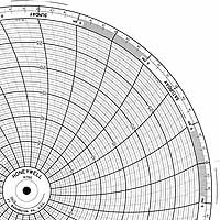 Honeywell 14750  Ink Writing Circular Chart