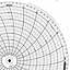 Honeywell 14842  Ink Writing Circular Chart