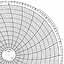 Honeywell 14943  Ink Writing Circular Chart