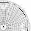 Honeywell 15030  Ink Writing Circular Chart