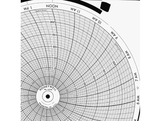 Honeywell 15744  Ink Writing Circular Chart