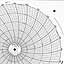 Honeywell 16074  Ink Writing Circular Chart
