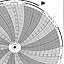 Honeywell 16292  Ink Writing Circular Chart