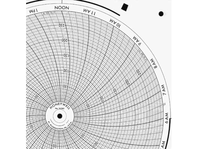 Honeywell 16380  Ink Writing Circular Chart