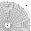 Honeywell 16396  Ink Writing Circular Chart