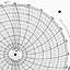 Honeywell 16435  Ink Writing Circular Chart