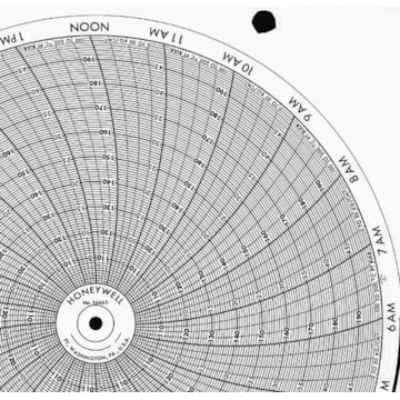 Honeywell 16665  Ink Writing Circular Chart