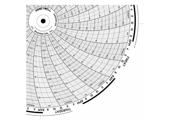 Honeywell 24001661-213  Ink Writing Circular Chart