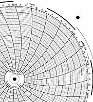 Honeywell 680015-664  Ink Writing Circular Chart