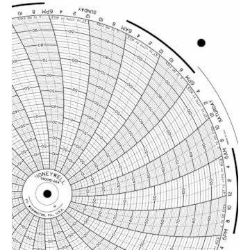 Honeywell 680015-664  Ink Writing Circular Chart