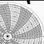 Honeywell 680015-684  Ink Writing Circular Chart