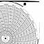 Honeywell 680015-807  Ink Writing Circular Chart