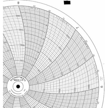 Honeywell 680016-216  Ink Writing Circular Chart