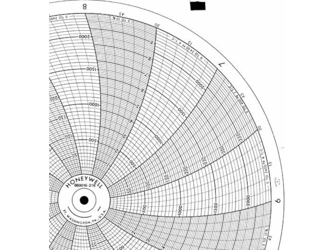 Honeywell 680016-216  Ink Writing Circular Chart