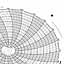 Honeywell 680016-229  Ink Writing Circular Chart