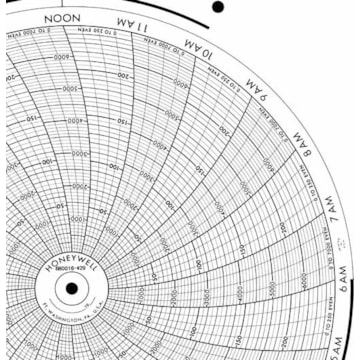 Honeywell 680016-429  Ink Writing Circular Chart