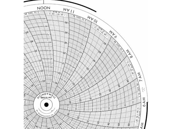 Honeywell 680016-442  Ink Writing Circular Chart