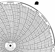 Honeywell 680016-480  Ink Writing Circular Chart