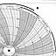 Honeywell 680016-529  Ink Writing Circular Chart