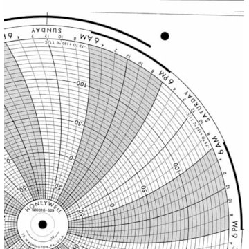 Honeywell 680016-529  Ink Writing Circular Chart