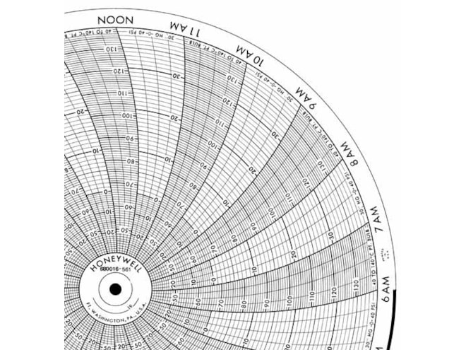 Honeywell 680016-561  Ink Writing Circular Chart
