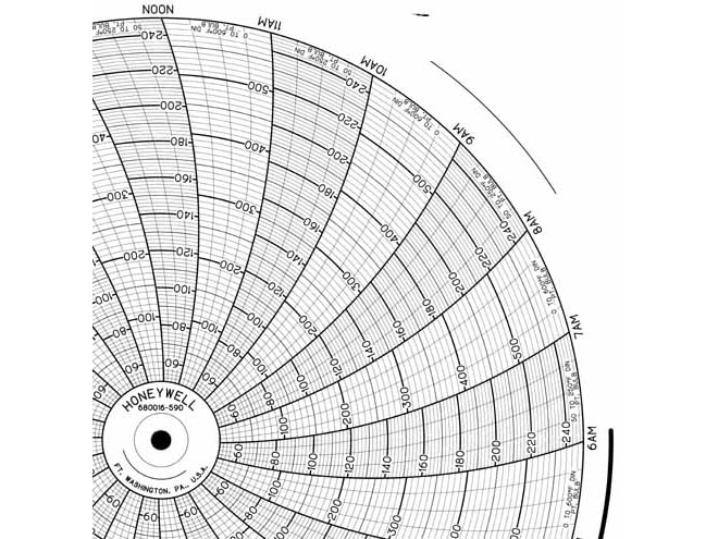 Honeywell 680016-590  Ink Writing Circular Chart