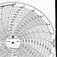 Foxboro 898700  Ink Writing Circular Chart