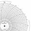 Foxboro 896074  Ink Writing Circular Chart