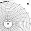Foxboro 898103  Ink Writing Circular Chart