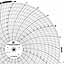 Foxboro 898249  Ink Writing Circular Chart