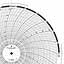 Foxboro 898411  Ink Writing Circular Chart
