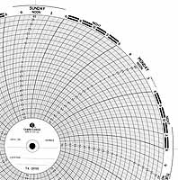 ABB Kent-Taylor OP1111  Ink Writing Circular Chart