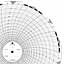 ABB Kent-Taylor OP1256  Ink Writing Circular Chart