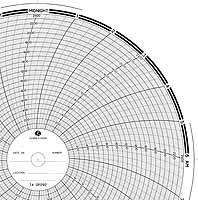 ABB Kent-Taylor OP292  Ink Writing Circular Chart