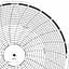 ABB Kent-Taylor OP774  Ink Writing Circular Chart