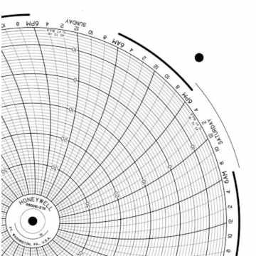 Honeywell 680016-276  Ink Writing Circular Chart