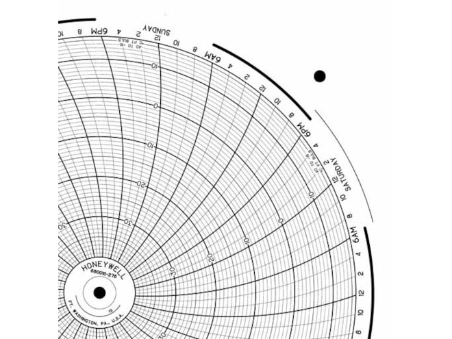 Honeywell 680016-276  Ink Writing Circular Chart