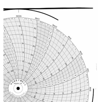 Honeywell 680016-720  Ink Writing Circular Chart
