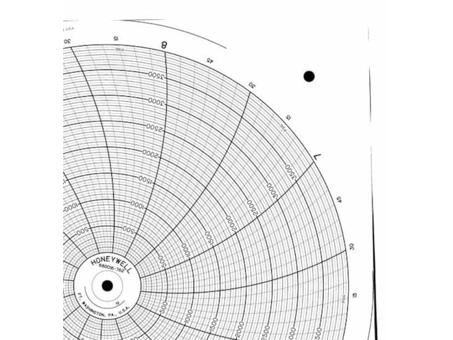 Honeywell 680016-762  Ink Writing Circular Chart