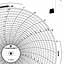Foxboro 898512  Ink Writing Circular Chart