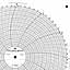 ABB Kent-Taylor OP1554  Ink Writing Circular Chart