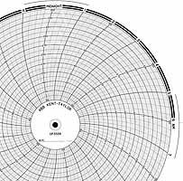 ABB Kent-Taylor OP3558  Ink Writing Circular Chart