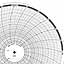 ABB Kent-Taylor OP515  Ink Writing Circular Chart