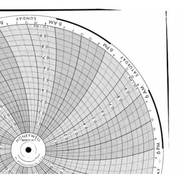 Honeywell 680015-811  Ink Writing Circular Chart
